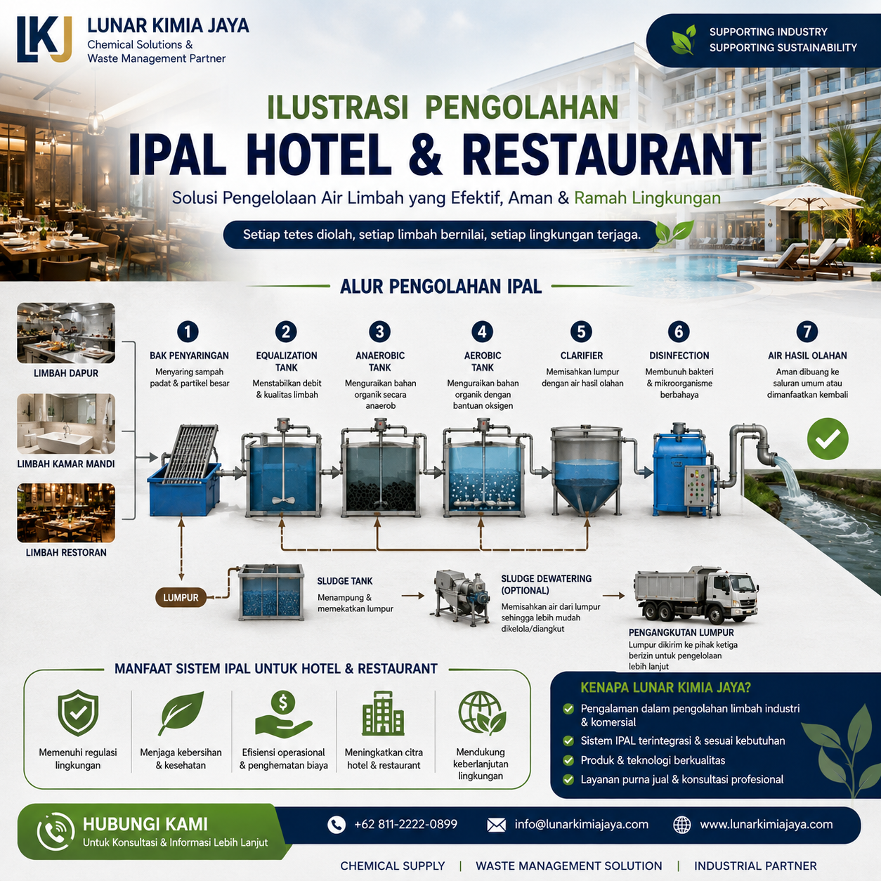 Solusi Pengelolaan Limbah untuk Industri Hotel & Restaurant file_000000001a3c81faa2c31d840d83f461.png